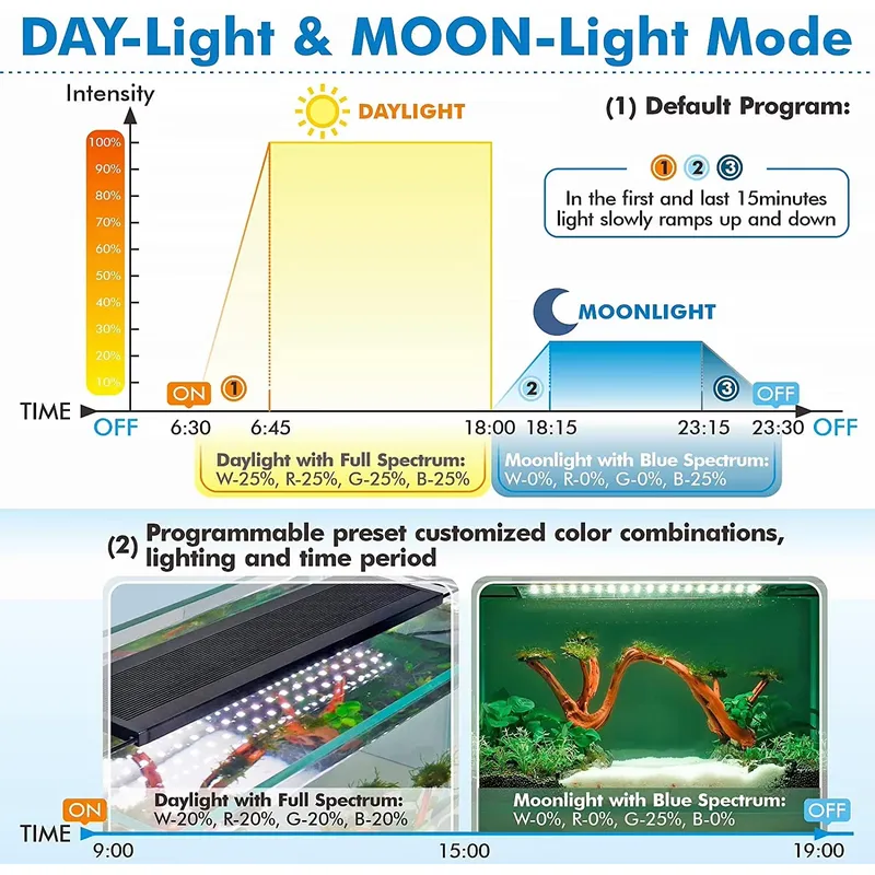 ไฟ LED สำหรับตู้ปลา SIROKA 90  - Live Plant Aquarium บทวิจารณ์และราคา
