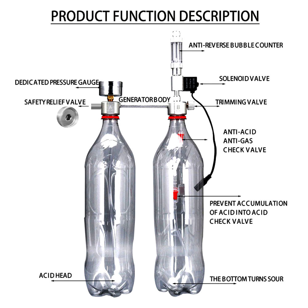 ชุดระบบเครื่องกำเนิด CO2 สำหรั - Aquarium Liquid Carbon บทวิจารณ์และราคา