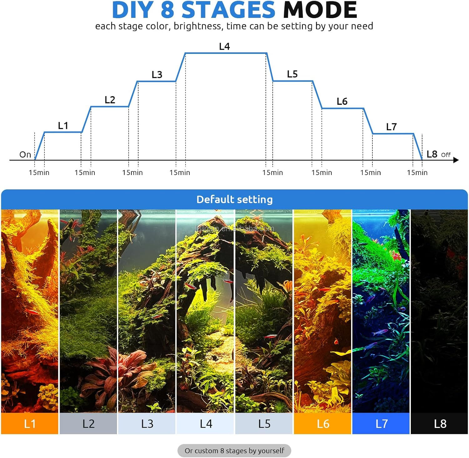 ไฟ LED สำหรับตู้ปลา FG199 2025 - Aquarium Plant Light บทวิจารณ์และราคา